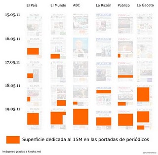 Portadas 15m.jpg