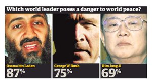 Bush se acerca a la posición de Bin Laden