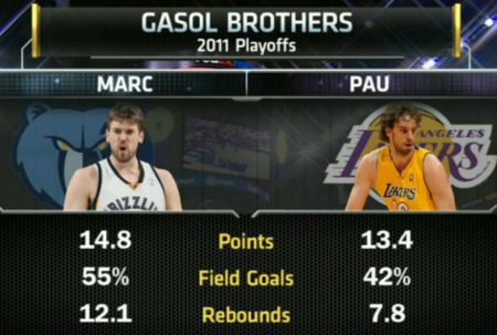 gasol hermanos.jpg