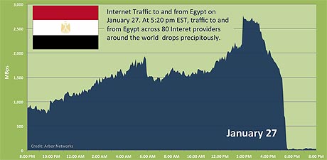 internet egipto.jpg