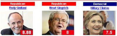 Los candidatos americanos que más gustan en Israel