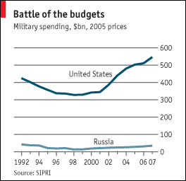 rusia armamento.gif